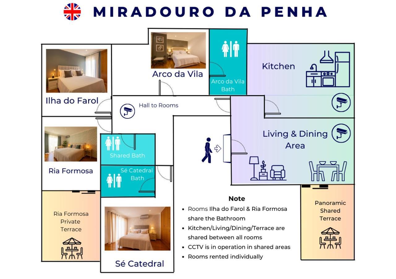 法鲁区 Miradouro Da Penha酒店 外观 照片