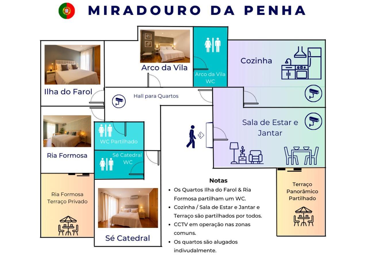 法鲁区 Miradouro Da Penha酒店 外观 照片